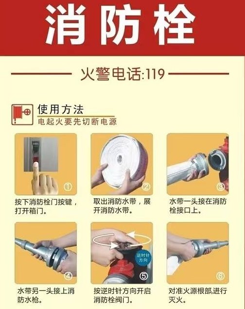 室内消火栓如何使用？